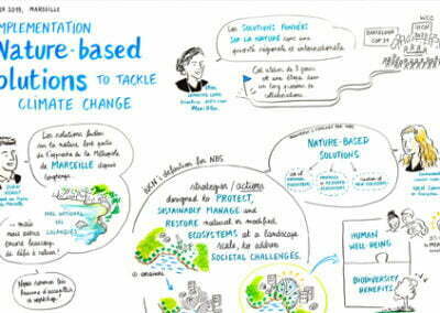 International Workshop on Implementing Nature Based Solutions to tackle climate change in the Mediterranean